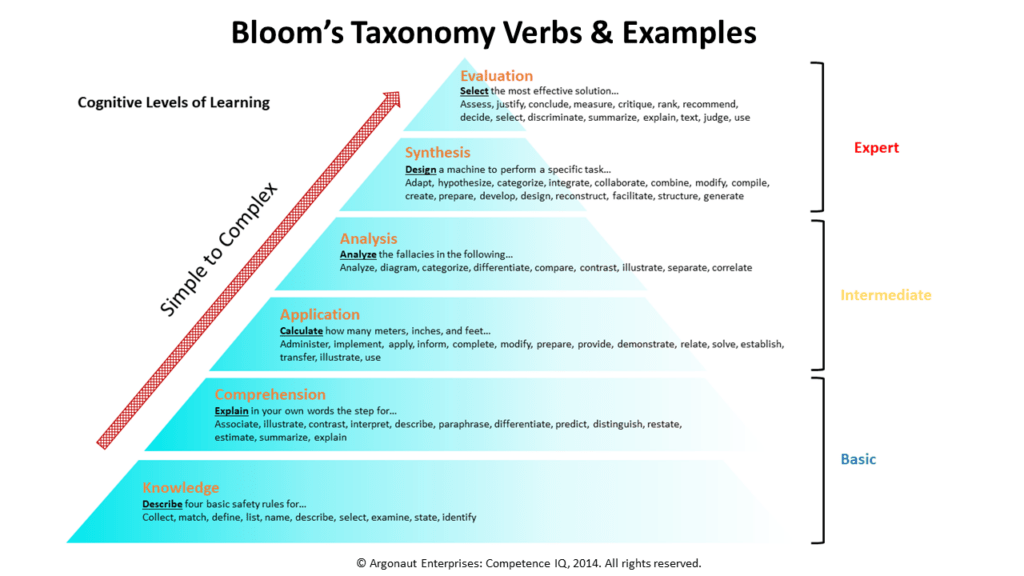 BLOOM'S-TAXONOMY-KAHUNA-WORKFORCE-SOLUTIONS-COMPETENCY-FRAMEWORK