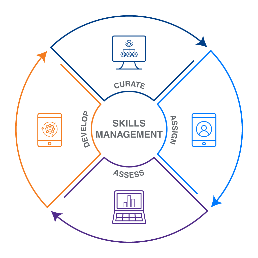 Skills-Management-With-A-Purpose