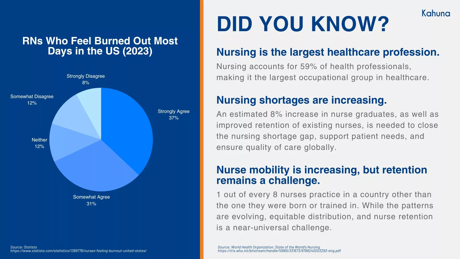 nurse retention and nurse burnout statistics