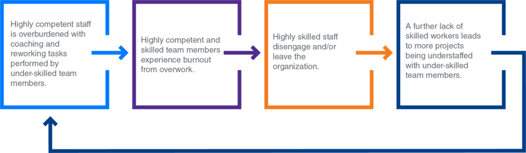 skills-based-approach-to -workforce-training