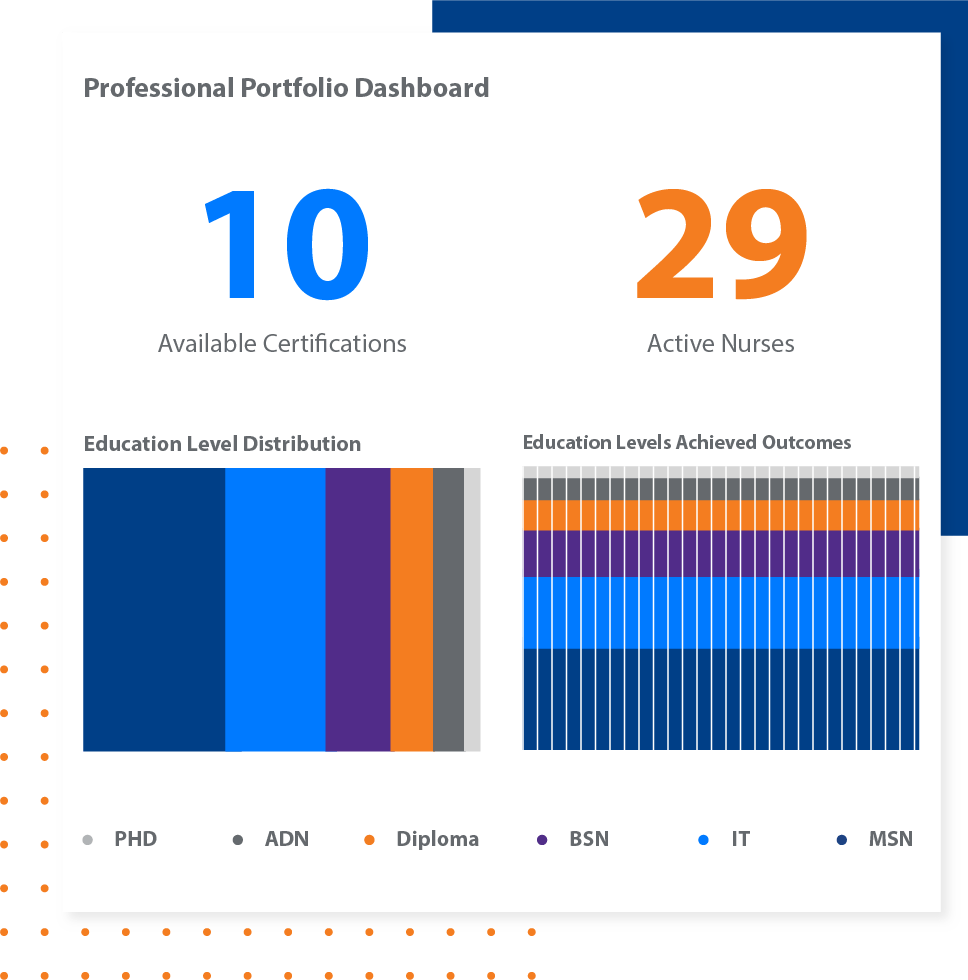 ACCESSIBLE AND ACTION SKILLS DATA