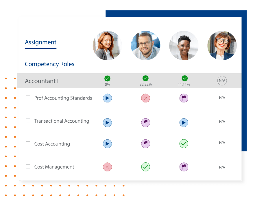 Kahuna_Skills_Management_Assignment_Workbench_Dots_2