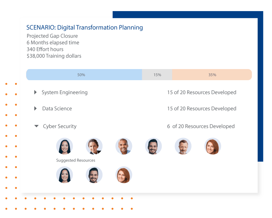 Kahuna_Skills_Management_Capability_Planning_Dots_2