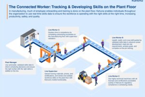 The-Connected-Worker-Tracking-Developing-Skills-on-the-Plant-Floor