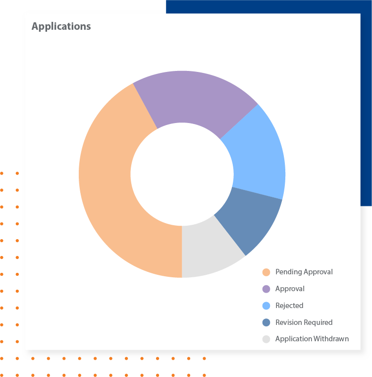 Clinical Ladder - Nurse Applications