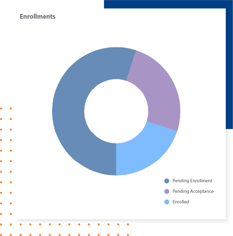 Clinical Ladder - Nurse Enrollments