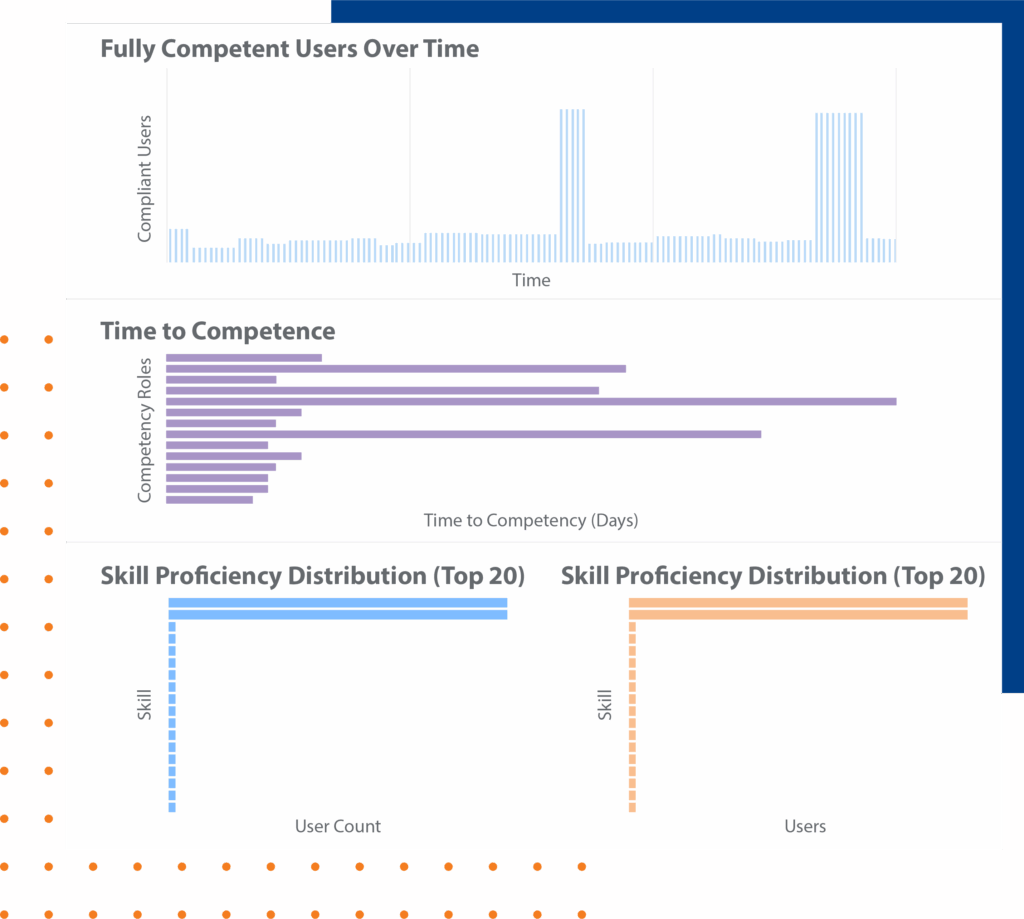 Kahuna-Skills Manager Real-time monitoring