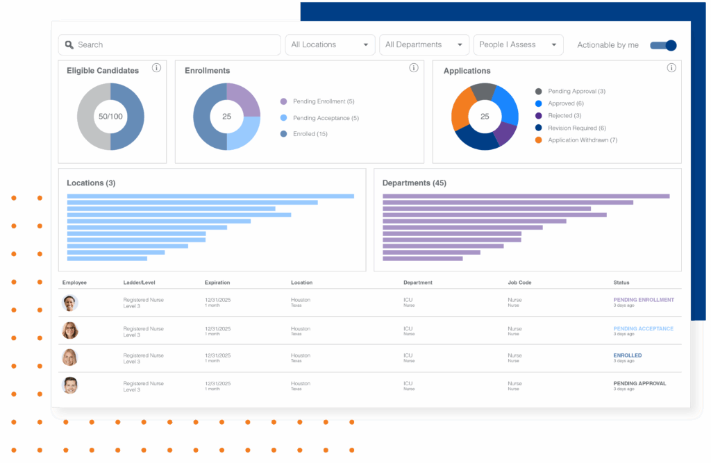 Kahuna Ladder - Clinical Ladder with Robust Analytics and Reporting Capabilities