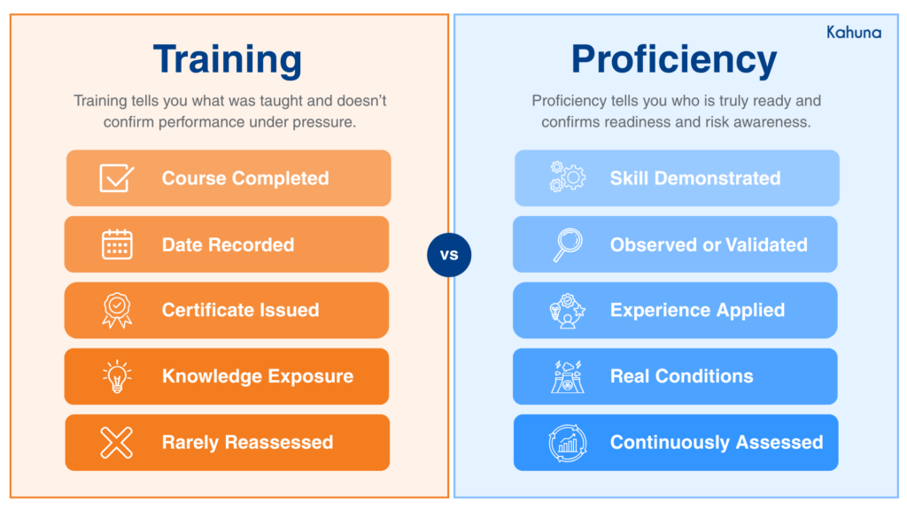 Training vs Proficiency - Proficiency Management in Nuclear Operations
